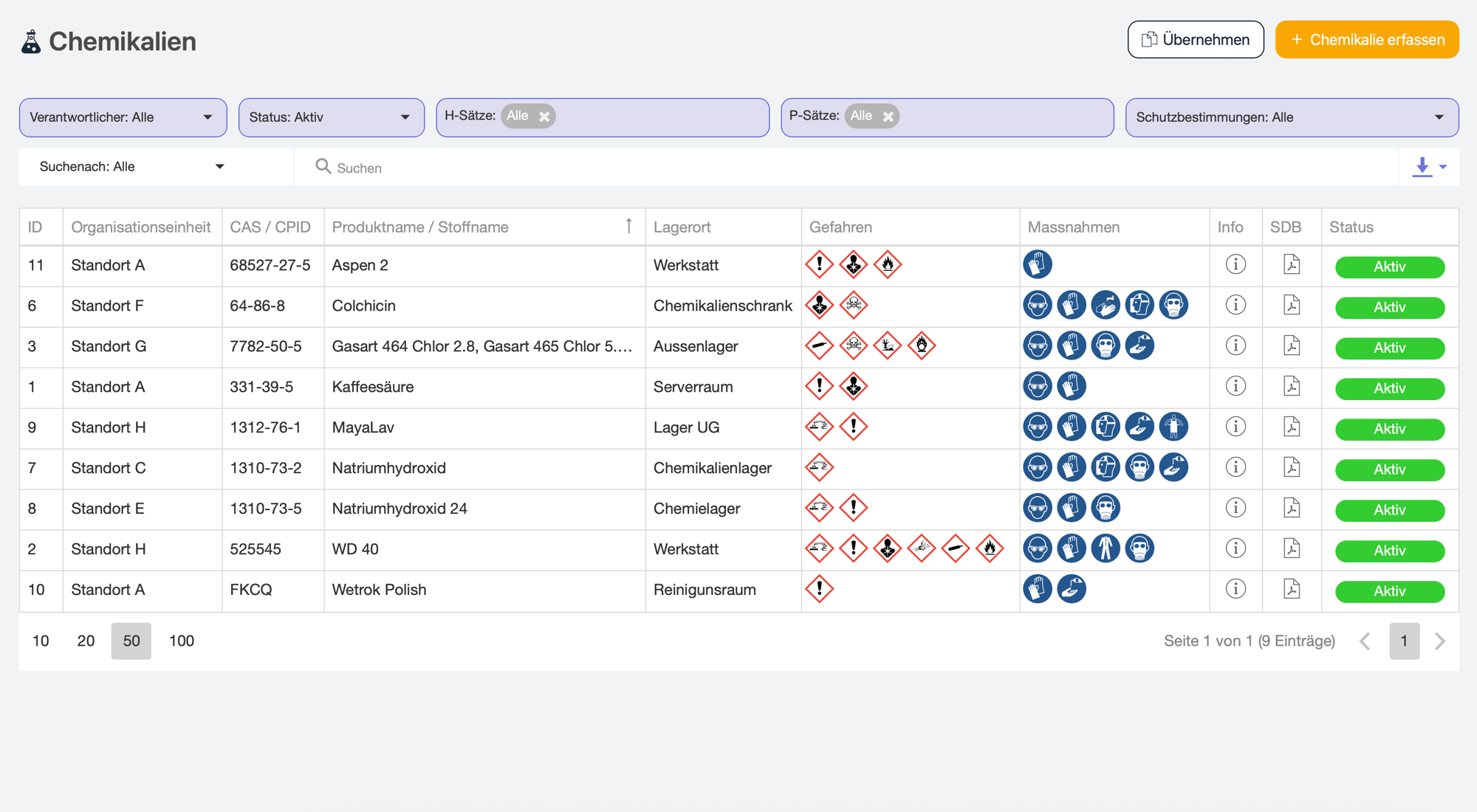 Chemicals register with safety data sheets in safely